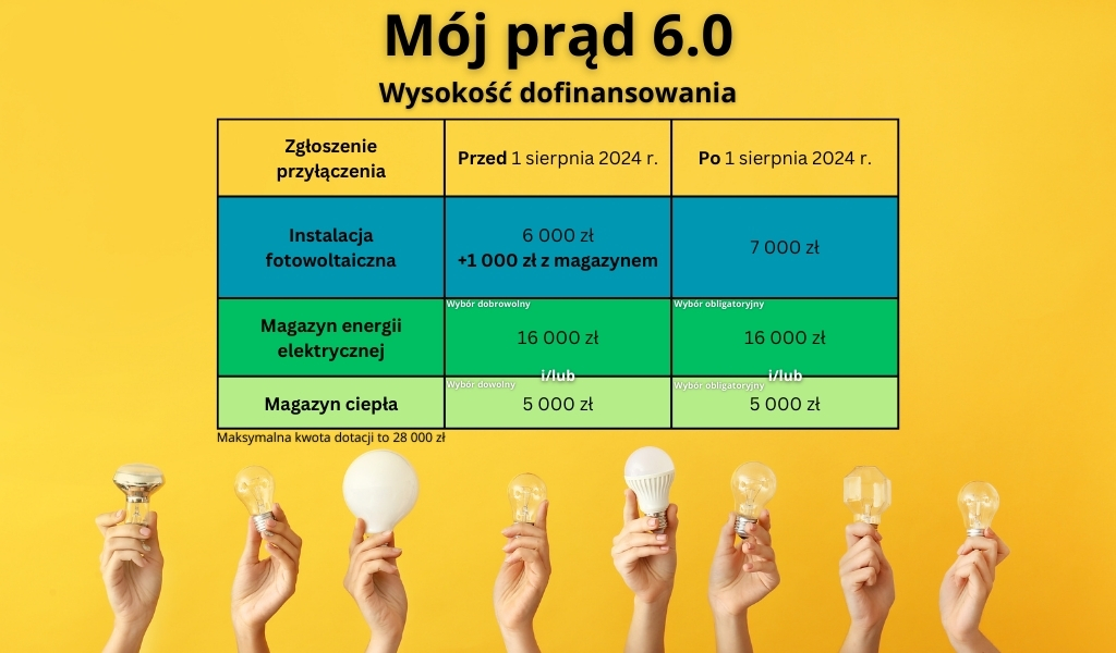 Mój prąd 6.0 grafika