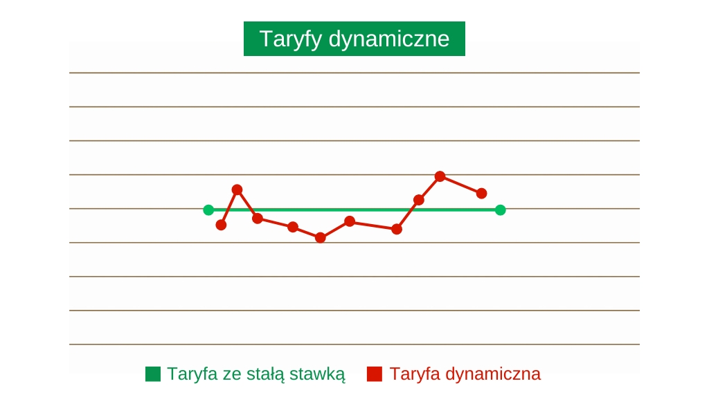 Taryfydynamicznex5